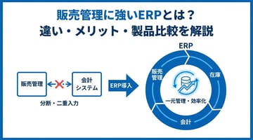 販売管理に強いERPおすすめ10選！選び方と導入メリットを徹底比較