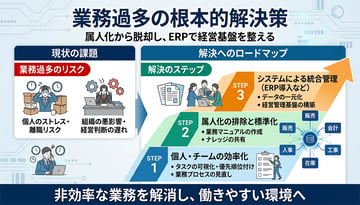 業務過多を抜け出す！個人と組織でできる根本的な対策と解決策