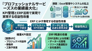 プロフェッショナルサービス企業が追うべきKPI：収益性・稼働率・顧客満足度を一元管理する方法