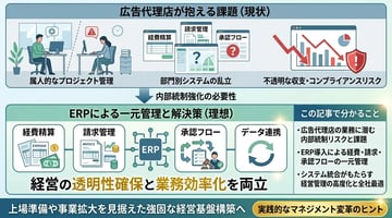 広告代理店が内部統制を強化すべき理由：経費・請求・承認フローをERPで一元管理する