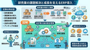 卸売業がERPを導入する前に知っておくべきこと：在庫・受発注・財務を統合管理するための選定ポイント