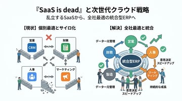 「SaaS is dead」は本当か？次世代クラウドビジネスの生存戦略